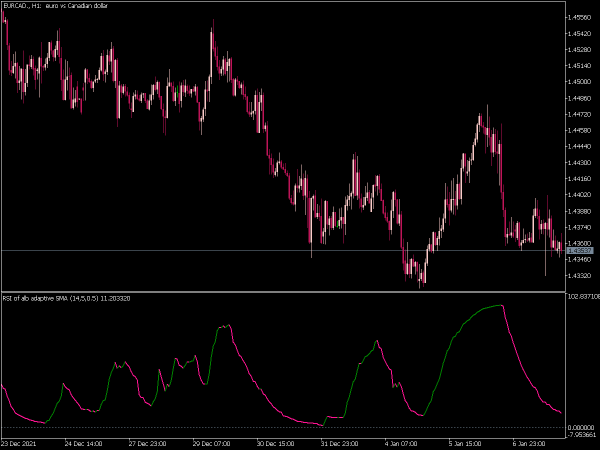 rsi-of-alb-average-mt5