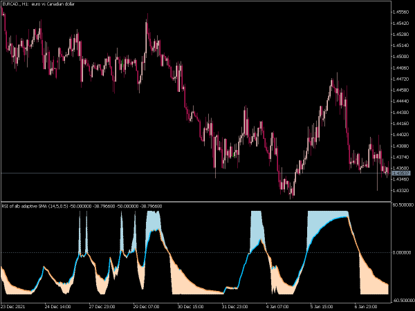 rsi-of-alb-average-wnz-mt5