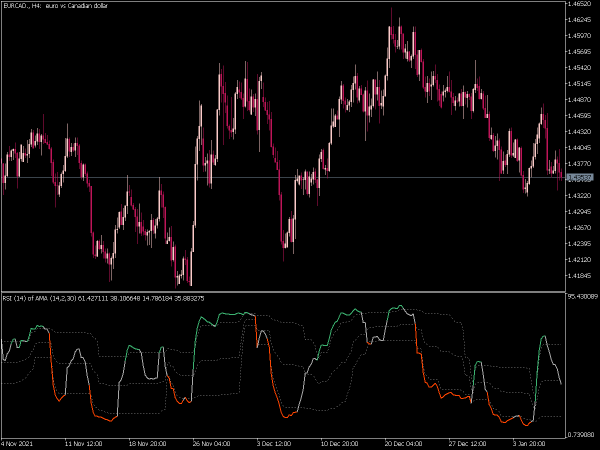 rsi-of-ama-fl-mt5