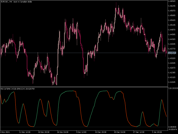 rsi-oma-ds-mt5