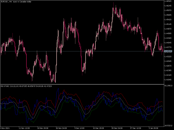 rsi-starc-mt5