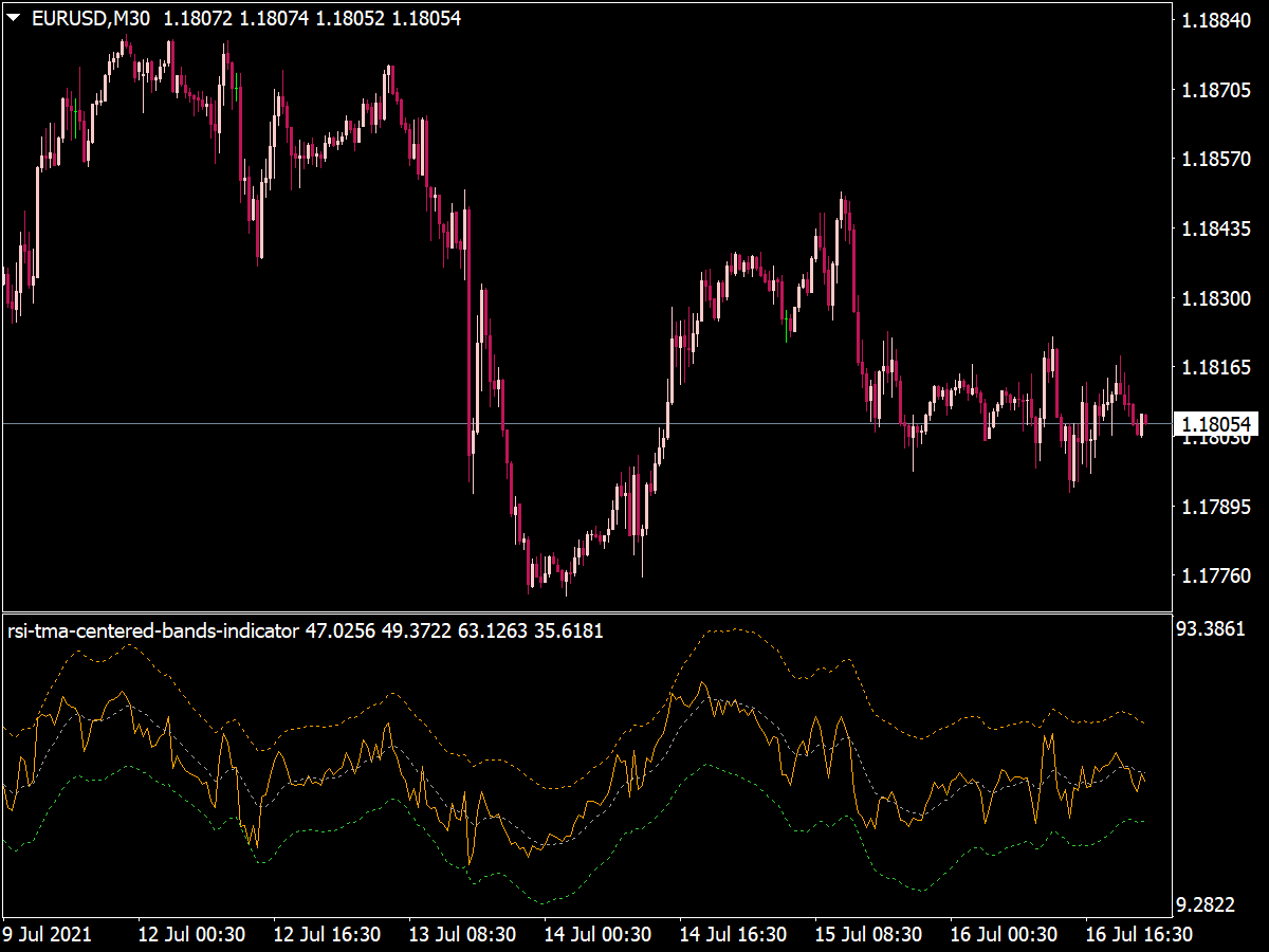 RSI TMA Centered Bands Indicator ⋆ Top MT4 Indicators (.mq4 Or .ex4) ⋆ ...