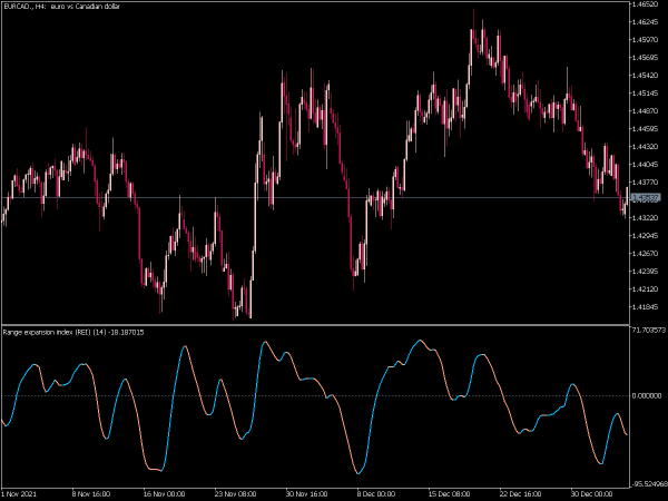 rsx-range-expansion-index-mt5