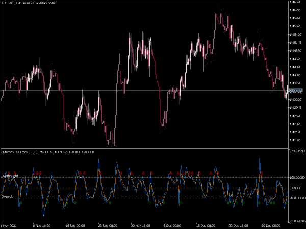 rubicons-cci-cross-mt5