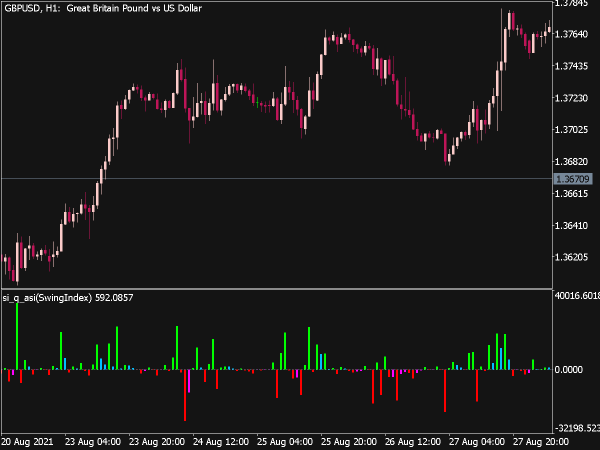 Si Q ASI Indicator (Swing Index) for MT5