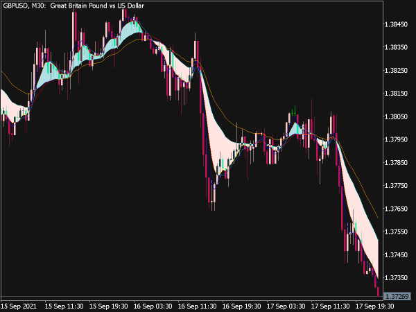 Sidus V1 Cloud Indicator