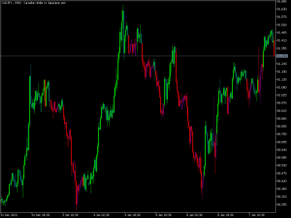 silver-trend-mt5