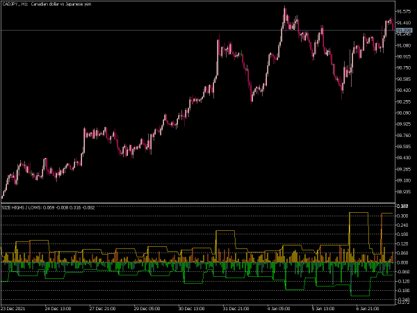 size-highs-and-lows-mt5