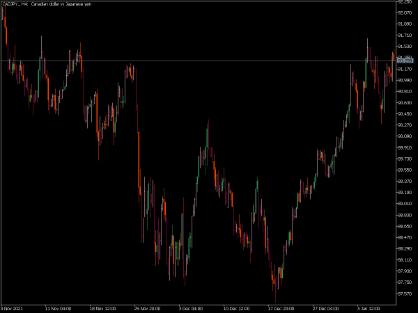 specified-time-range-candles-mt5