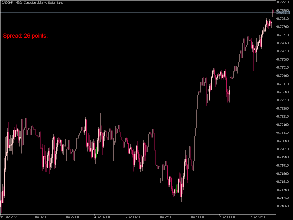 spread-mt5