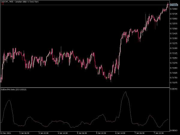 standard-deviation-moving-average-ratio-mt5