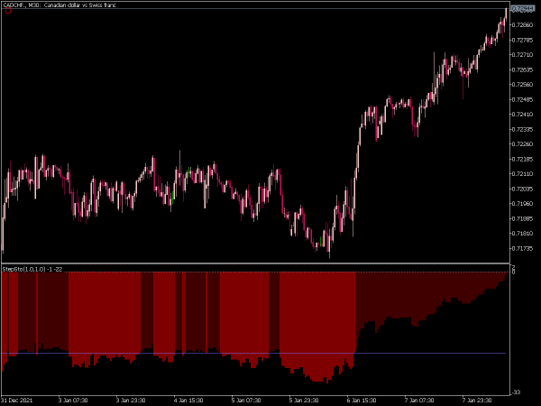 step-sto-v2-mt5