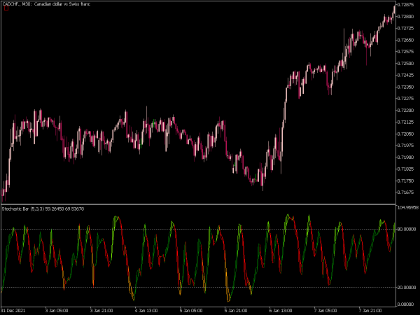 stochastic-bar-mt5