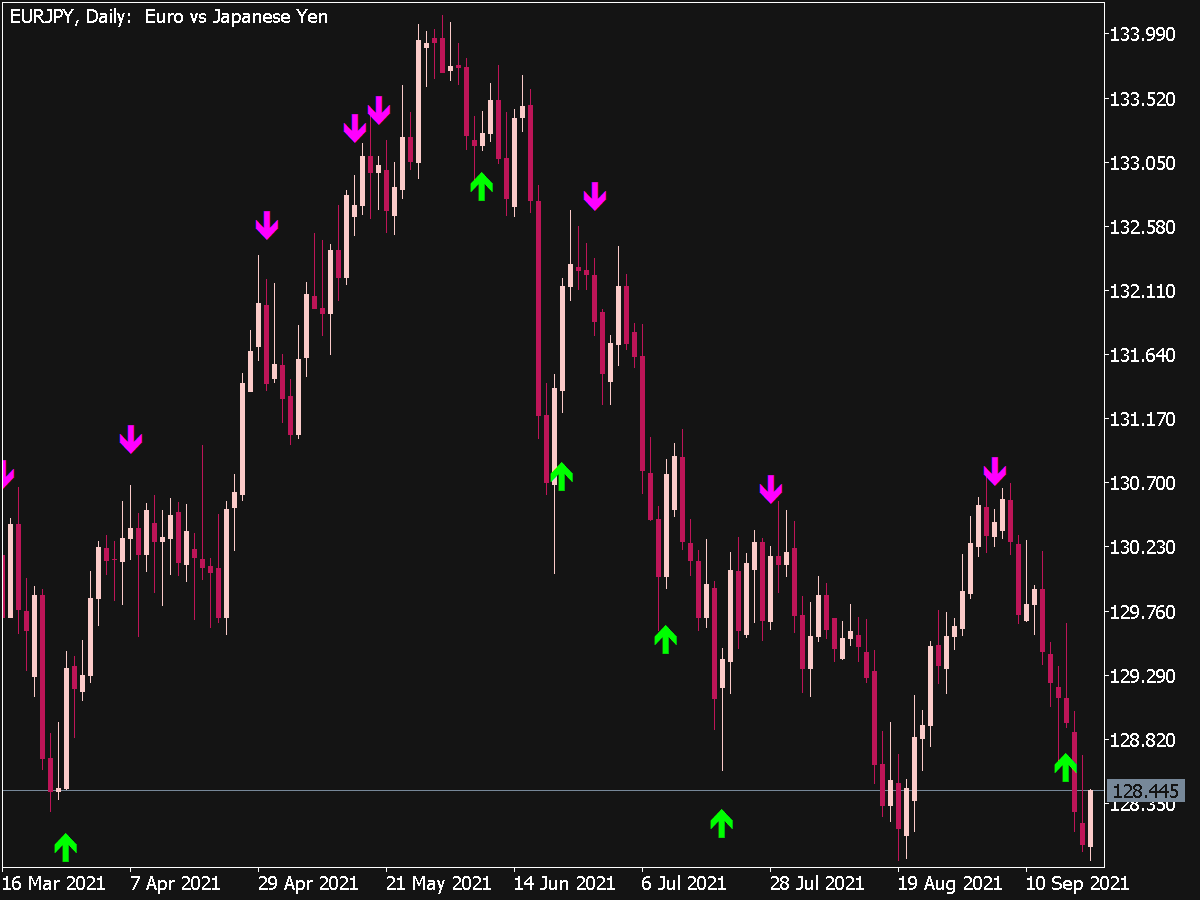 Stochastic Crossover With Arrow And Alert Indicator ⋆ Great Mt5 Indicators Mq5 Or Ex5 ⋆ Best 2313