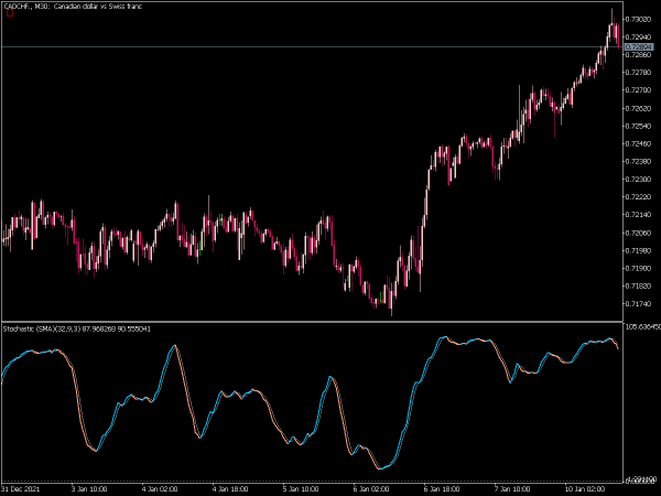 stochastic-extended-mt5