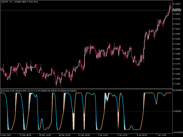 stochastic-of-alb-average-wnz-mt5