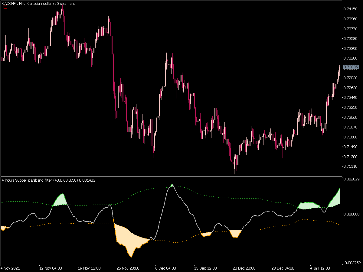 Super Passband Filter 2