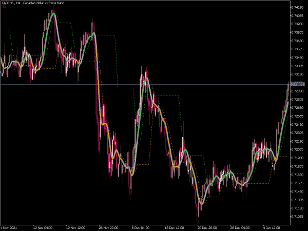 super-smoother-levels-mt5