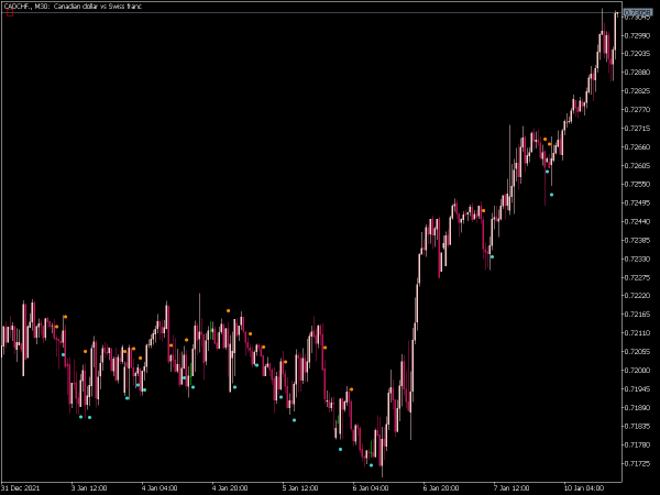 super-trendsign-mt5