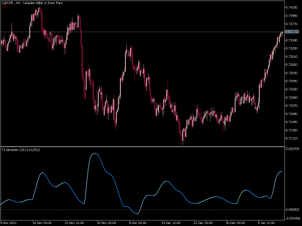 t3-deviation-mt5