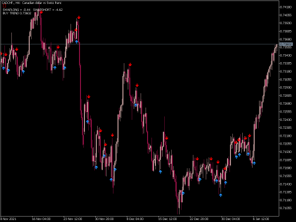 t3-ma-alarm-mt5