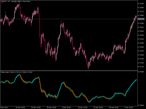 tema-candle-mt5
