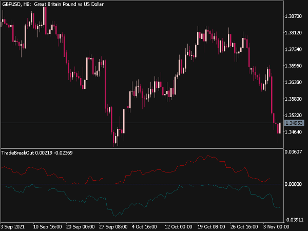 trade-break-out-indicator-mt5