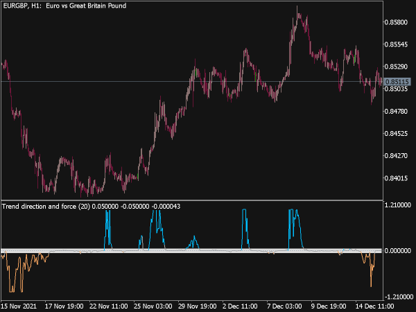 trend-direction-and-force-indicator-mt5