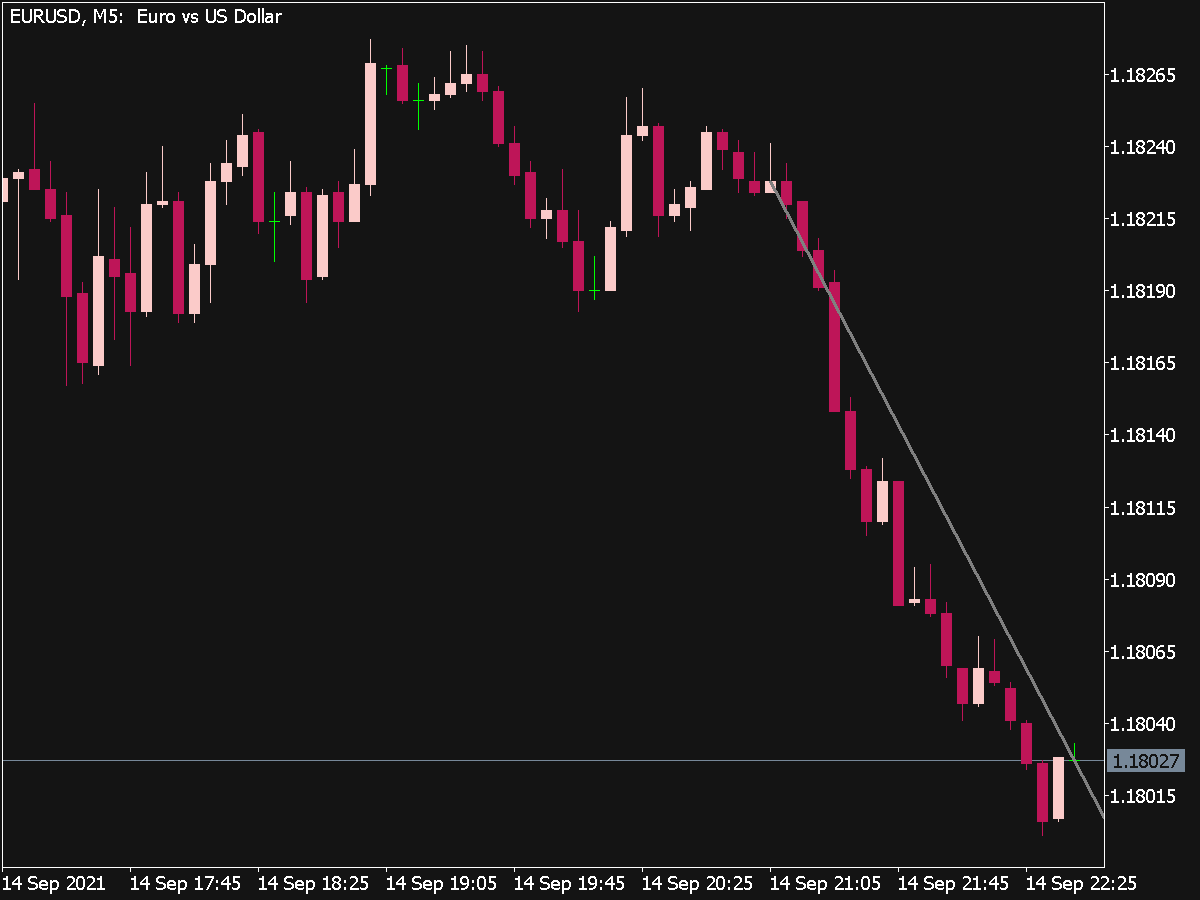 Trend Line Alert V2 Indicator ⋆ Top MT5 Indicators {mq5 & ex5} ⋆ Best ...