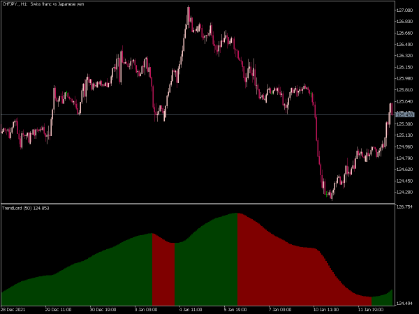 trend-lord-mt5