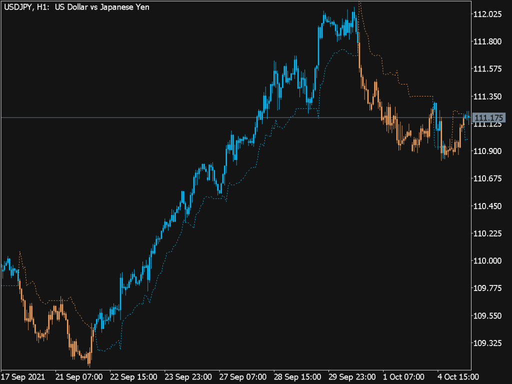 Trend Trading Indicator Mql5 ⋆ Top Mt5 Indicators Mq5 Or Ex5 ⋆ Best Metatrader 3718