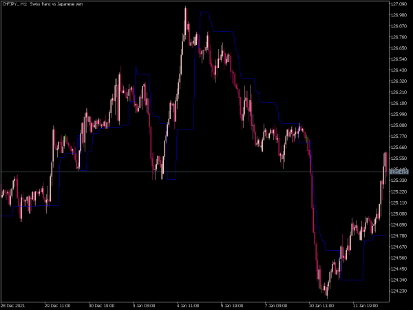 trend-trail-indicator-mt5