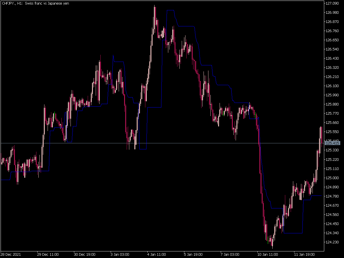 Trend Trail Indicator