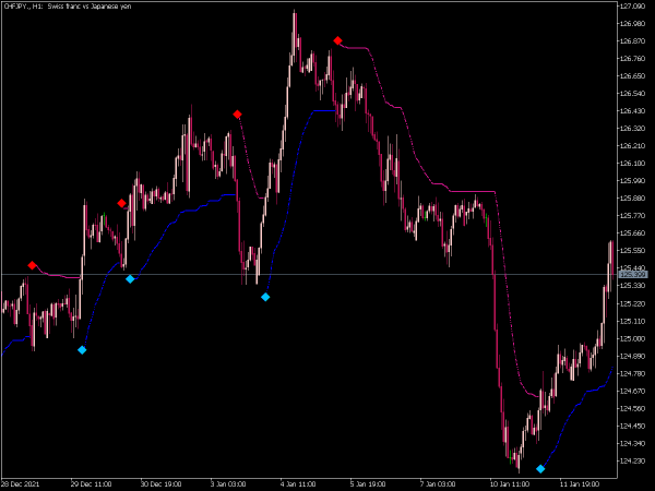 trend-value-mt5