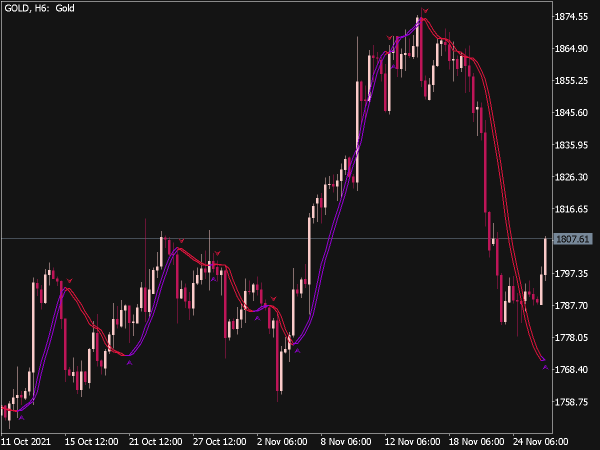 trigger-line-with-arrow-indicator-mt5