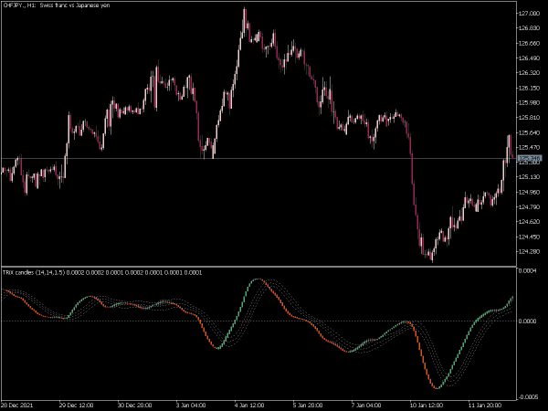 trix-candles-with-keltner-channel-mt5