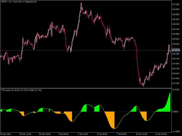 ttm-waves-2-mt5