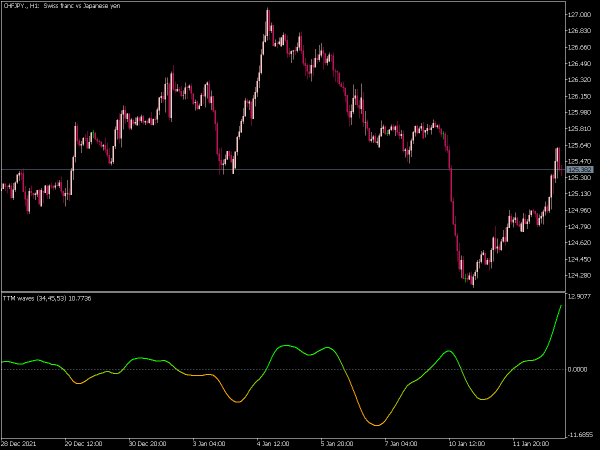 ttm-waves-mt5