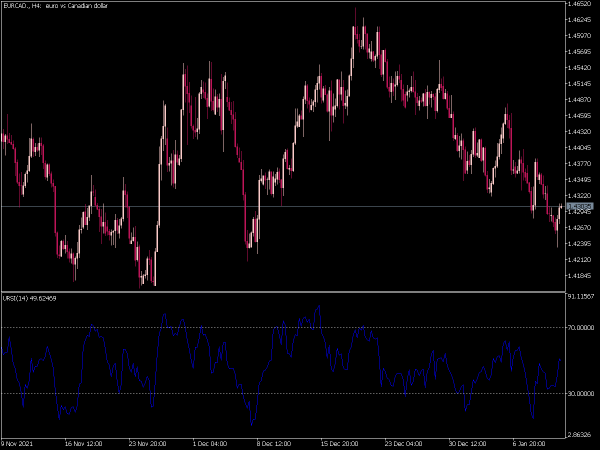 unsmoothed-rsi-mt5