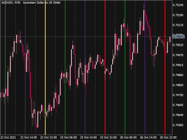 V Grid Line Intraday X4 Indicator for MT5