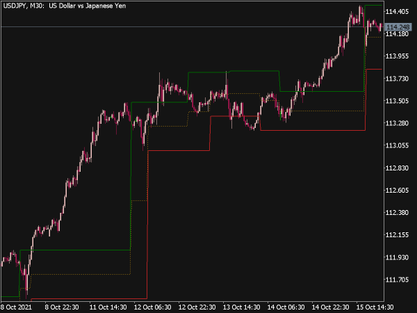 VIP DSR Indicator for MT5