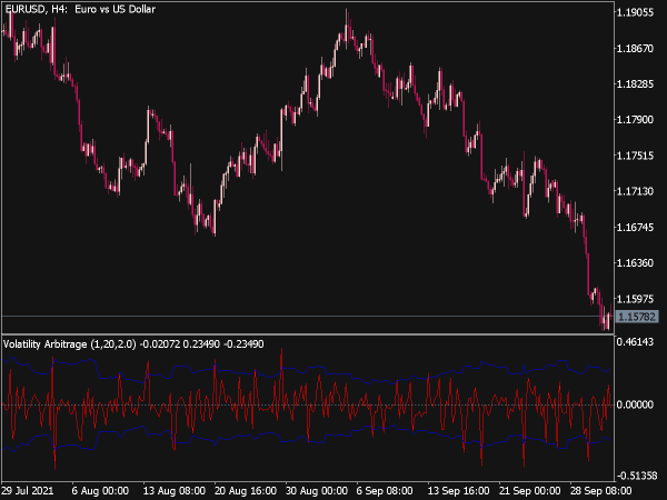 Volatility Arbitrage Indicator for MT5