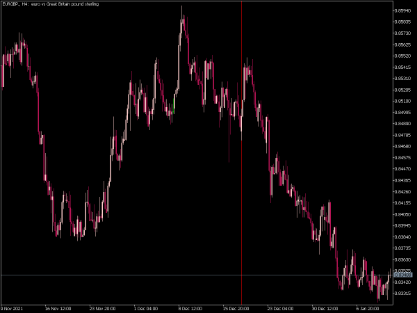 volatility-band-mt5