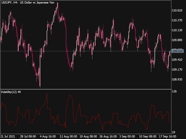 Volatility Indicator (MQL5)