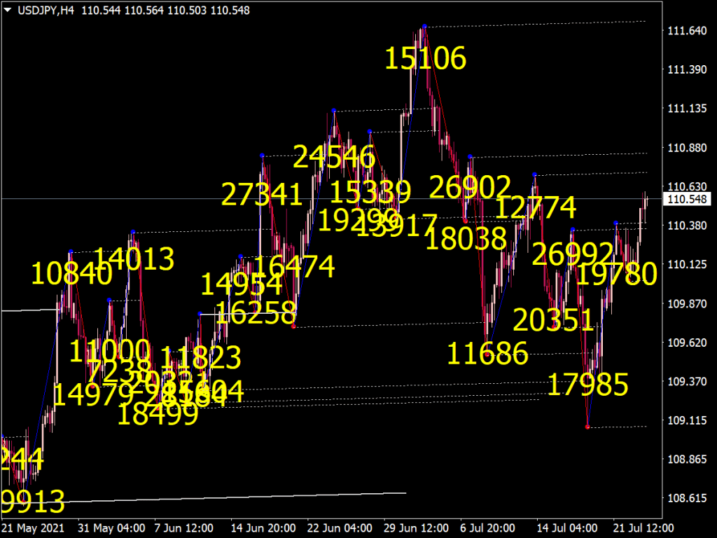 Support And Resistance Multi Time Frame ⋆ Mt4 Indicators Mq4 And Ex4 ⋆ Best Metatrader 7234