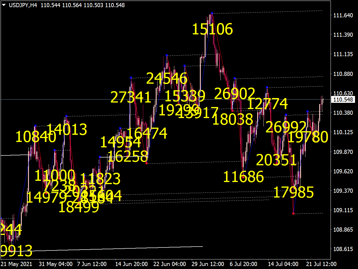 Support And Resistance Zones Indicator Mt4