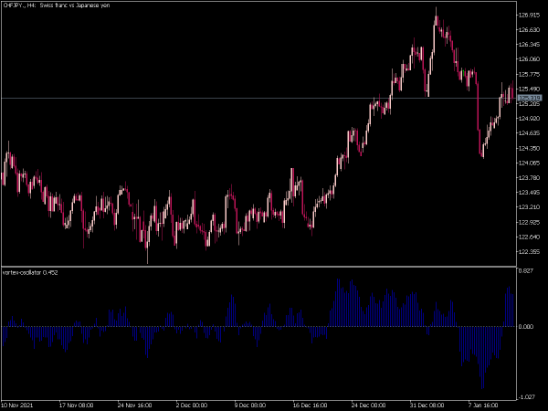 vortex-oscillator-mt5