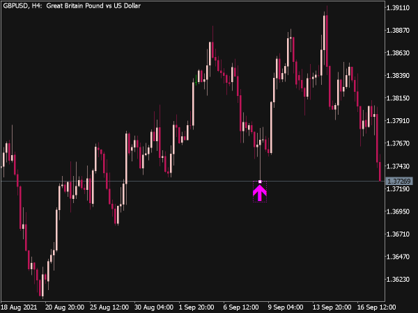 VWap Custom Position Indicator for MT5