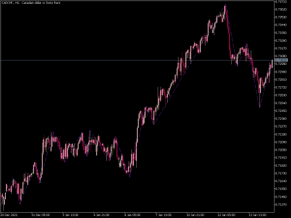 zig-zag-nk-mt5