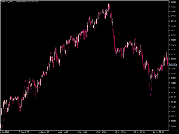 zig-zag-on-fractals-mt5